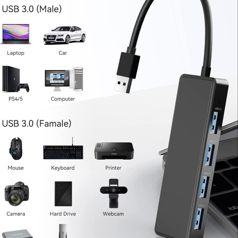 4 porty USB A Splitter Ultra-Slim USB Expander USB 3.0 Konektory do klawiatury myszy