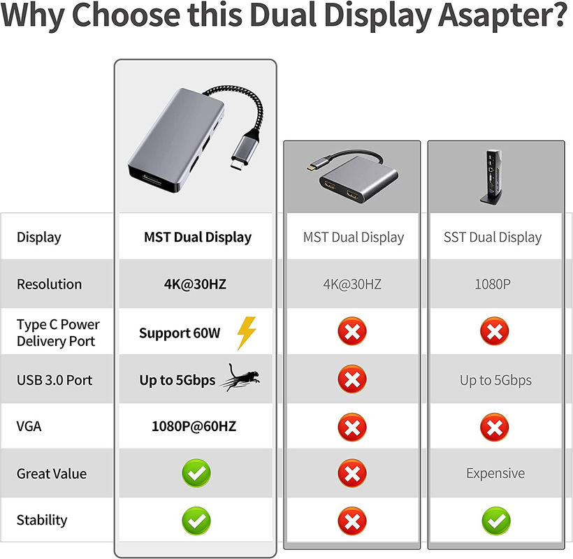 14 w 1 USB C Hub Adapter Do Macbook Pro Air Laptop USB C Docking Station Dual Monitor