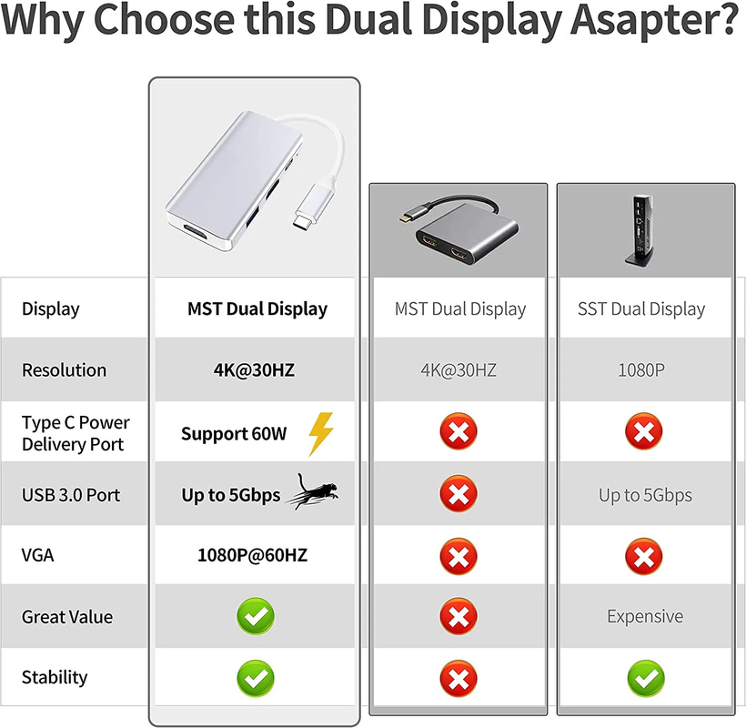 Biały USB C Docking Hub Station Dual Monitor For Triple 4K 60hz Data Transfer Adapter