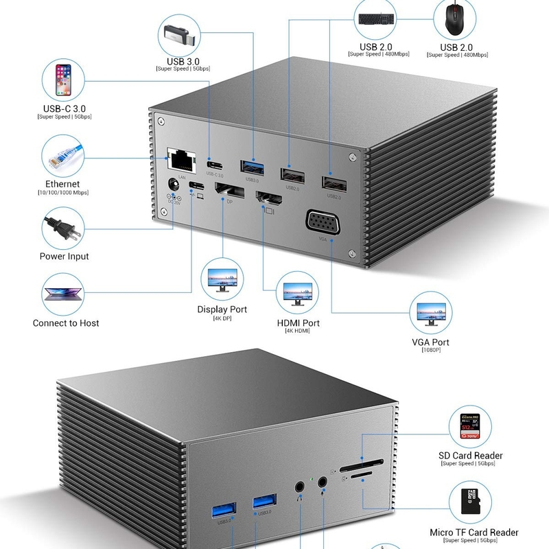 16 w 1 USB-C Docking Station PD 100W Szybkie ładowanie PC Host/USB 2.0/3.0 Hub/HDMI 4K60HZ /PD 4K/60HZ/RJ45 Gigabit