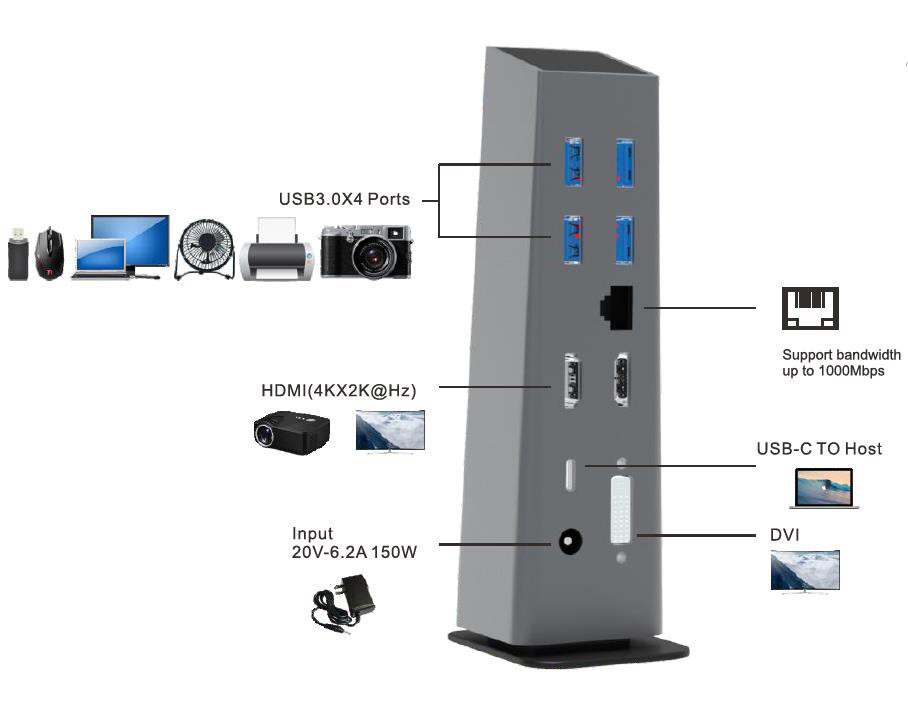 Usb C 4k Hdmi Docking Station z zasilaczem USB Type-C 4K Ethernet RJ45 Docking Station