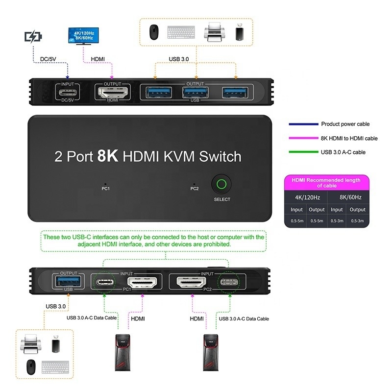 2 porty HDMI 2.1 Przełącznik KVM z USB 3.0 2 wejście 1 wyjście wskaźniki LED Kobieta-kobieta