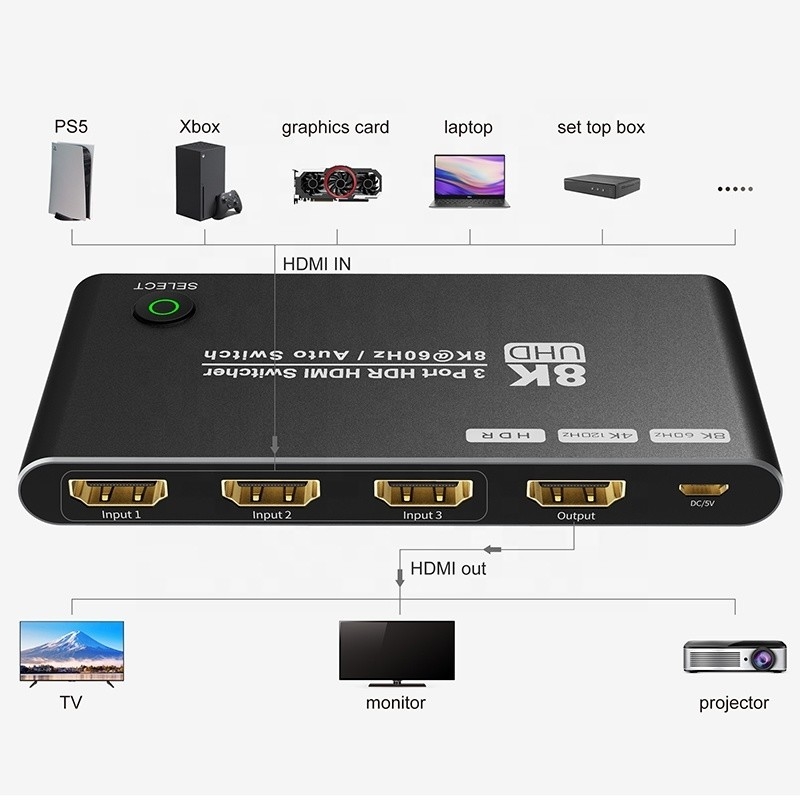 8K przełącznik HDMI 3 w 1 wsparcie 3 HDMI wejście 8K 60Hz 4K 120Hz zaawansowana technologia