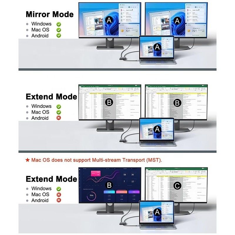 Typ C Mężczyzna do podwójnego HDMI Kobieta Thunderbolt 3 Kabel adaptera USB-C Multi-Monitor 4K 30Hz