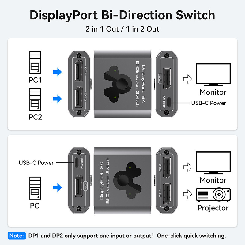 Wyświetlacz portu 8K60Hz dla łatwej obsługi i szybkiego przełączania DP 1.4