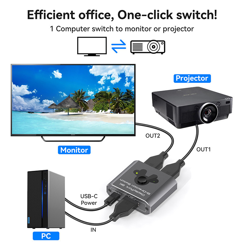 Wyświetlacz portu 8K60Hz dla łatwej obsługi i szybkiego przełączania DP 1.4