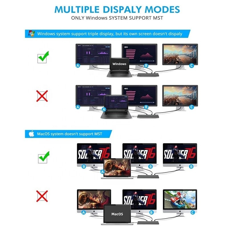 Interfejs USB C Wielofunkcyjny Type-C Dock z adapterem SD TF OEM/ODM Akceptowalny
