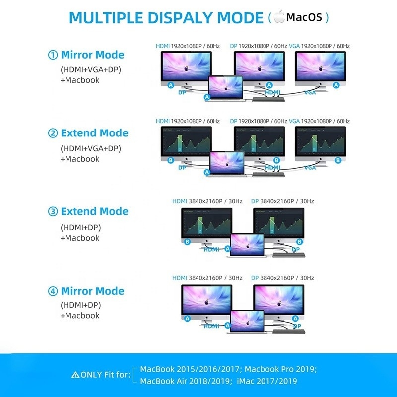 Interfejs USB C Wielofunkcyjny Type-C Dock z adapterem SD TF OEM/ODM Akceptowalny