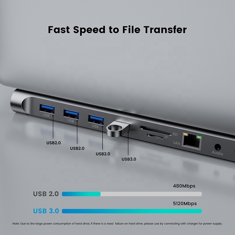 Wielofunkcyjny adapter USB typu C dla laptopów i telefonów komórkowych
