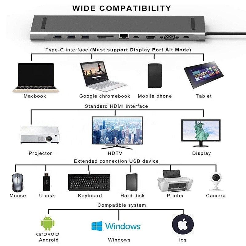 11 w 1 USB C Type C Docking Station z VGA Ethernet 3.5 mm Audio TF / SD Card Reader