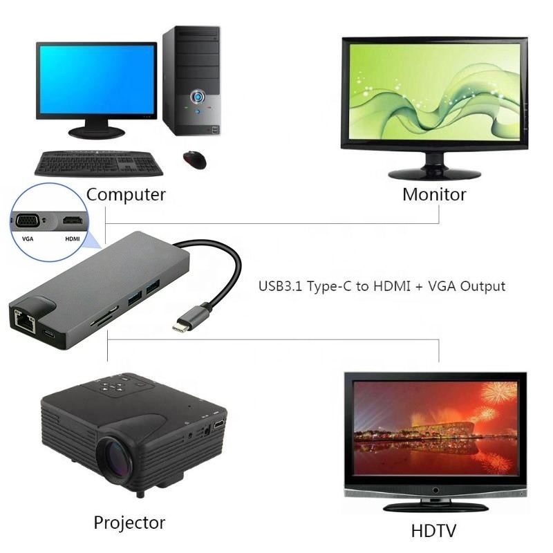 8-w-1 USB C Hub Typ-C Typ C 3.1 do 4K HDMI HDTV RJ45 Lan Ethernet PD USB3.0 Adapter Hub