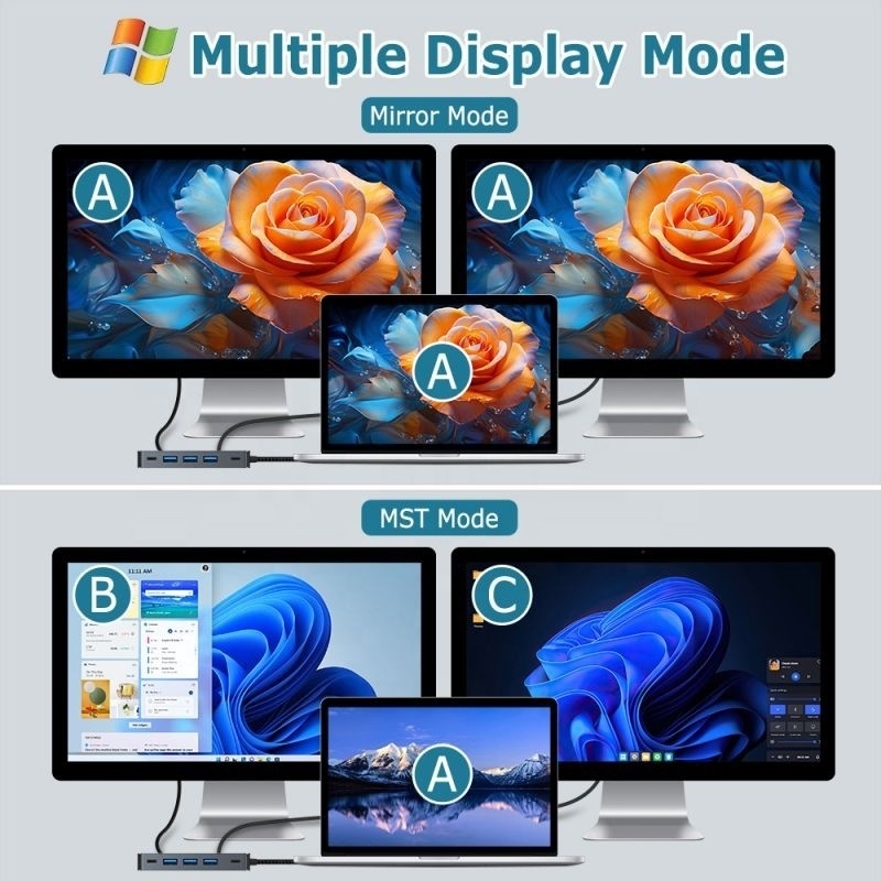 4K 30Hz Dual HDMI USB 3.0 Adapter Docking Station 7 w 1 Multiport USB C Type C Hub