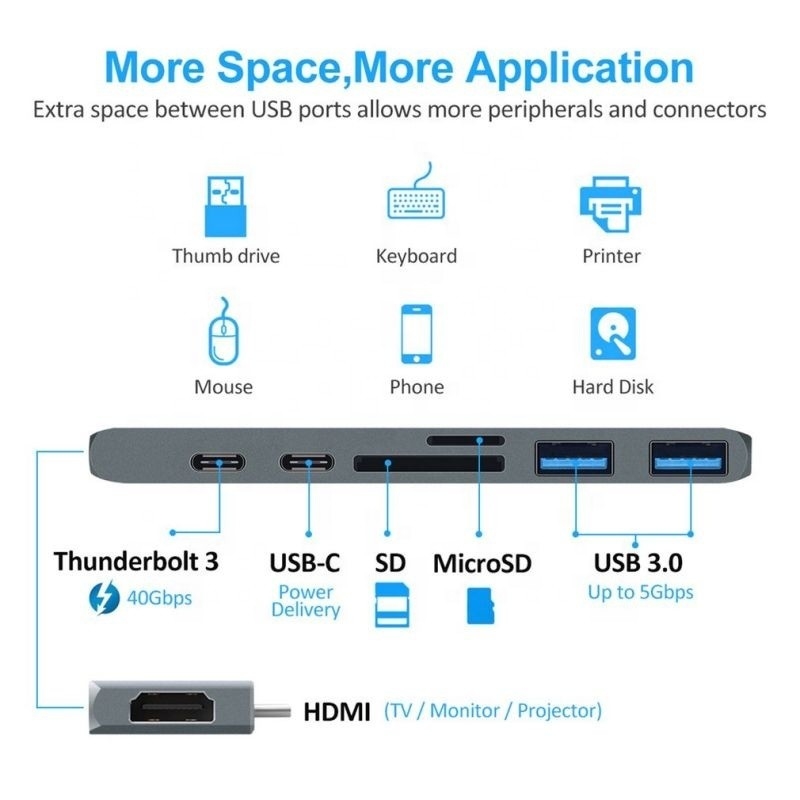 Stacja dokująca 7-w-2 węzło z podwójnym wejściem typu C i typem interfejsu USB 3.1