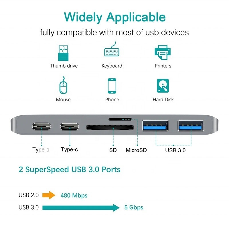 Adapter węzłowy typu C typu 6-w-1 z wyjściem SD/TF 2*USB3.0 2*USB-C