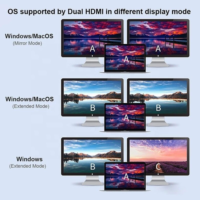 4-w-1 USB C do podwójnej 4K HDMI MST Adaptora do ładowania Transfer danych i wyjścia wideo