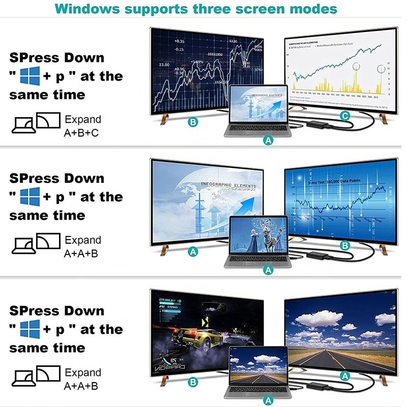 Nieofiarowane USB 3.0 Dual HDMI x2 Output Audio Converter Konwerter do monitora laptopa