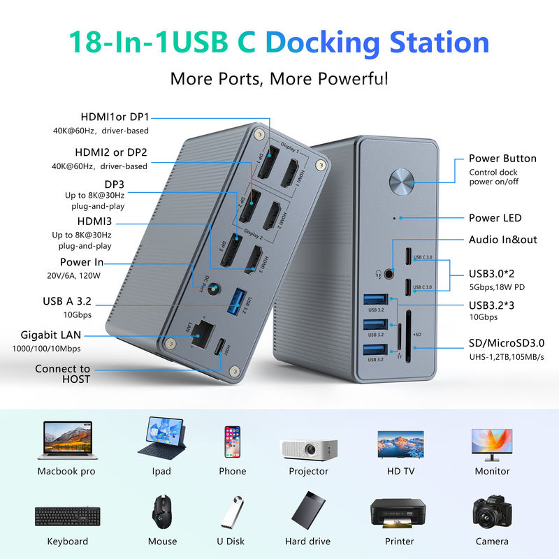 Wsparcie dla wielu wyświetlaczy USB-C Docking Station i Displaylink IC Zrewolucjonizuj wydajność pracy z portami HDMI 8K