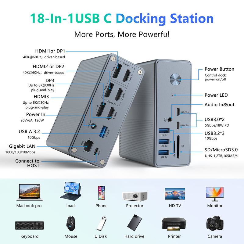 Dostarczanie energii do 120W USB-C Hub Docking Station WithMicroSD3.0 Card Reader with Performance