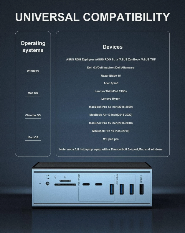 16-w-1 Thunderbolt 3 Docking Station z prędkością 40 Gbps DP1.4 wyjście i 65W PD ładowania